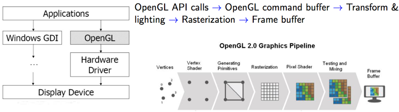 OpenGL Pipeline