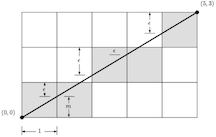 Line drawing algorithm idea